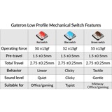 Keychron Gateron Low Profile Mechanical Red Switch-Set, Tastenschalter rot/transparent, 110 Stück