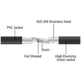 DeLOCK RJ-45 Netzwerkkabel Cat.6a U/FTP ultra flexibel schwarz, 5 Meter, innerer Edelstahlmantel