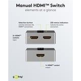 goobay Manuelle HDMI-Umschaltbox 2 auf 1 (4K @ 60Hz), HDMI Switch schwarz/silber