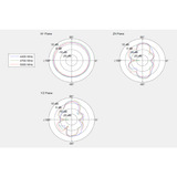DeLOCK 5G 3,4-5,0 GHz Antenne SMA schwarz, omnidirektional, Kippgelenk