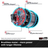 EINHELL Professional Akku-Bohrhammer HEROCCO, 18Volt rot/schwarz, ohne Akku und Ladegerät