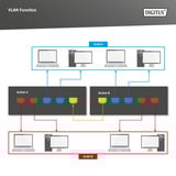 Digitus 24-Port Gigabit DN-95359 PoE-Switch 