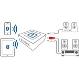 Logitech Bluetooth Audio Adapter, Bluetooth-Adapter schwarz, Bluetooth