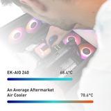 EKWB EK-AIO 360 D-RGB 360mm, Wasserkühlung schwarz