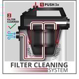 EINHELL Dual-Staub-Filtersystem 2351250 2-teilig