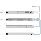 Ubiquiti Unifi Redundant Power System USP-RPS-EU, USV 