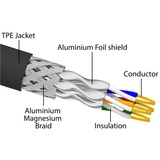 DeLOCK RJ-45 Netzwerkkabel Cat.6a S/FTP, mit Cat.7 Rohkabel schwarz, 3 Meter, 600 MHz, Industrie- und Outdoor-tauglich