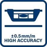 Bosch Professional Wasserwaage 120cm, schmal 