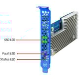 HighPoint Rocket 7624A, Schnittstellenkarte 