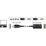 DeLOCK USB 2.0 Aktivverlängerungskabel, USB-A Stecker > USB-A Buchse schwarz, 15 Meter
