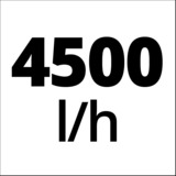 EINHELL Akku-Klarwasserpumpe GE-SP 18 LL Li, Tauch- / Druckpumpe rot/schwarz, Li-Ionen Akku 4Ah