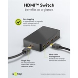 goobay HDMI-Umschaltbox 4 auf 1 (4K @ 60Hz), HDMI Switch schwarz, mit Fernbedienung