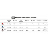 Keychron K Pro Blue Switch-Set, Tastenschalter blau/transparent, 110 Stück