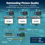 Digitus HDMI KVM IP Extender Set, KVM-Switch schwarz, 4K/60Hz