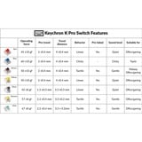 Keychron K Pro Banana Switch-Set, Tastenschalter gelb/transparent, 110 Stück
