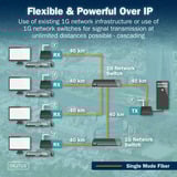 Digitus HDMI Fiber KVM IP Extender Set, KVM-Switch schwarz, 4K/60Hz