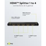goobay HDMI Splitter 1 auf 4 (4K @ 60Hz) schwarz