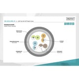 Digitus Patchkabel CAT 5e SF/UTP 5m grün, 5 Meter