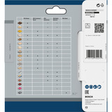 Bosch Professional PRO Wood Kreissägeblatt, Ø 85mm, 20Z Bohrung 15mm, für Handkreissägen