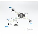 ATEN 2-Port USB KVM Switch 4K UHD, KVM-Switch 
