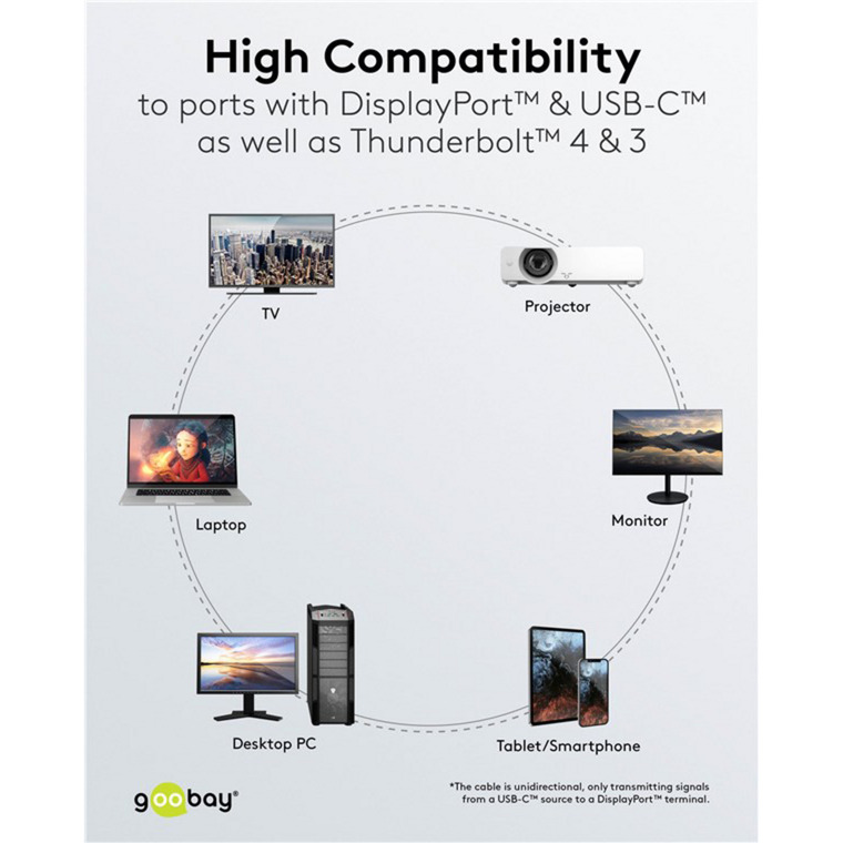 goobay USB Adapterkabel, USB-C Stecker > DisplayPort Stecker, 4K 60Hz schwarz/silber, 2 Meter, Textilkabel