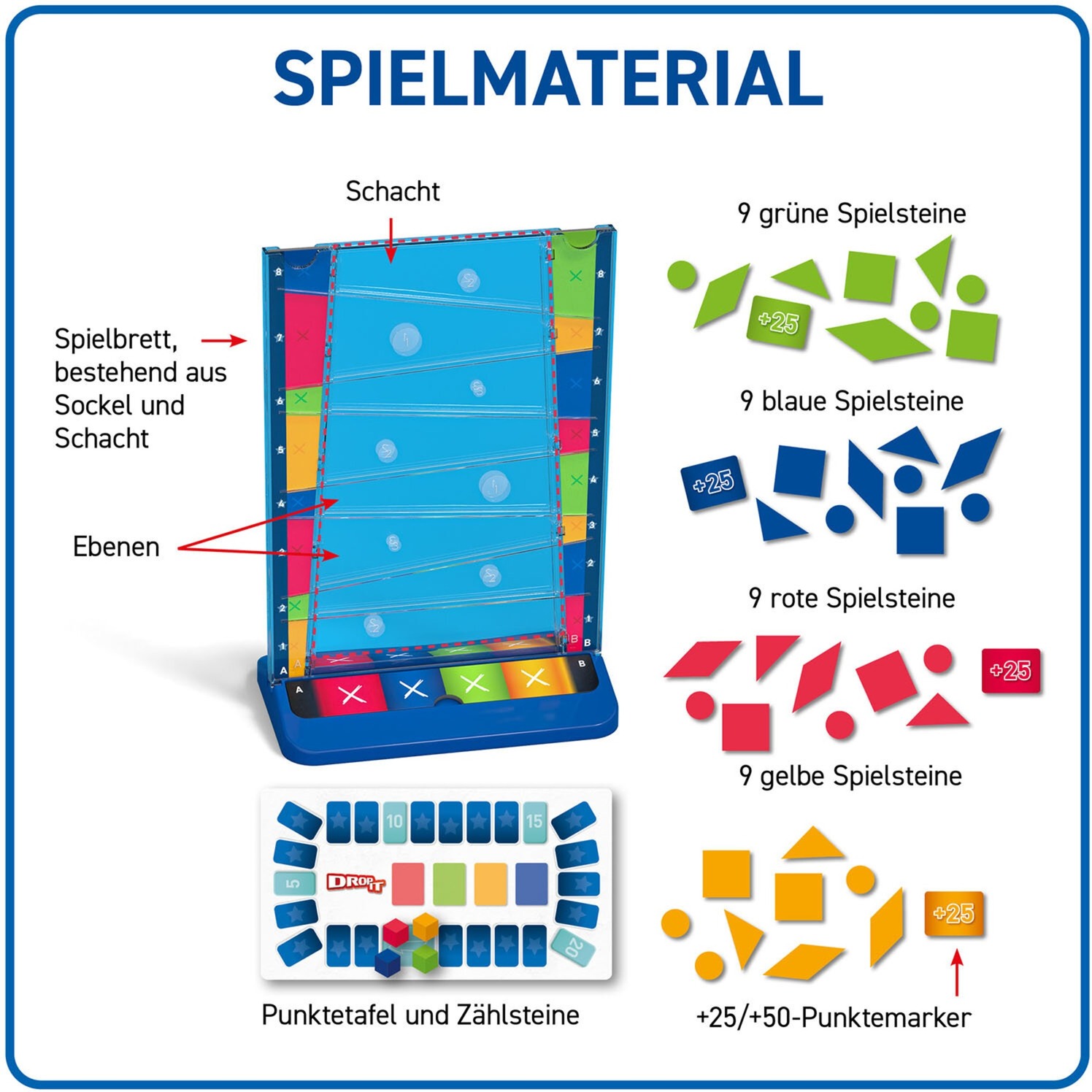 KOSMOS Drop It, Geschicklichkeitsspiel