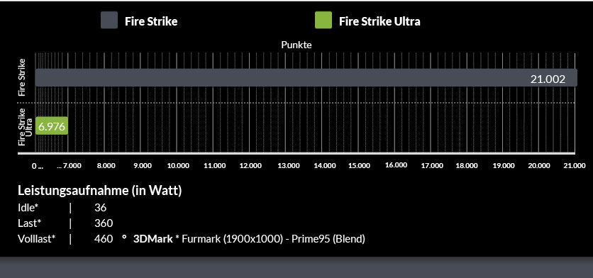 Benchmark Benchmark