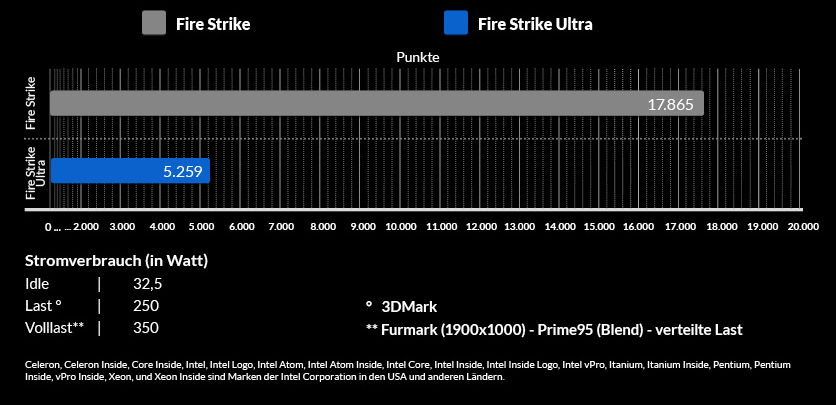Firestrike Benchmark Firestrike Benchmark